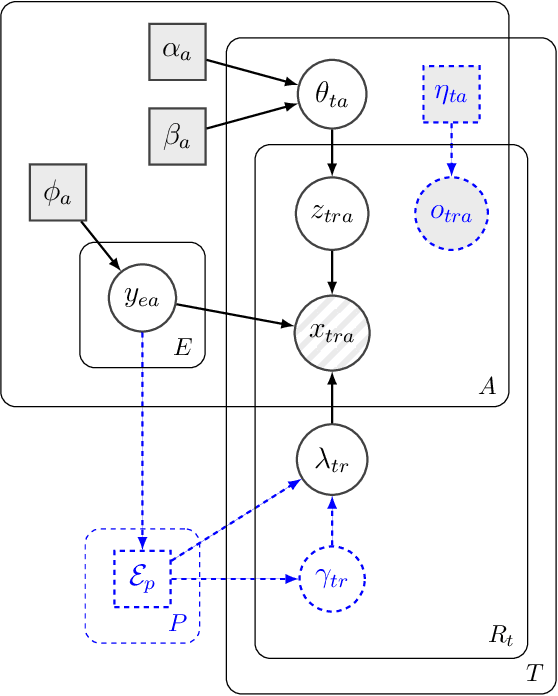 Figure 1 for d-blink: Distributed End-to-End Bayesian Entity Resolution