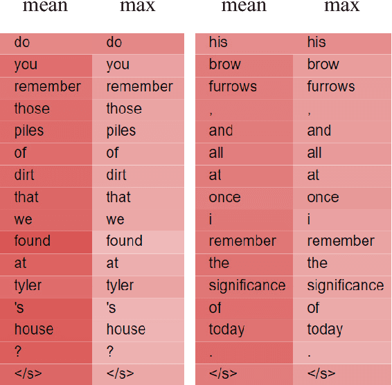 Figure 4 for Learning Universal Sentence Representations with Mean-Max Attention Autoencoder