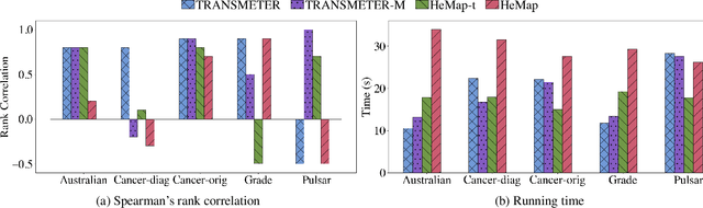 Figure 1 for How to Pick the Best Source Data? Measuring Transferability for Heterogeneous Domains