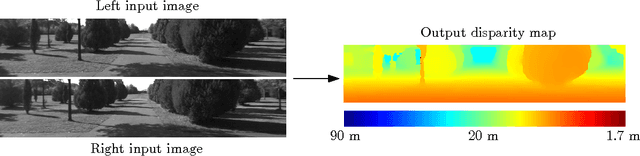 Figure 1 for Stereo Matching by Training a Convolutional Neural Network to Compare Image Patches