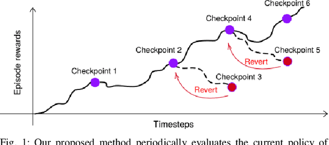 Figure 1 for Ctrl-Z: Recovering from Instability in Reinforcement Learning