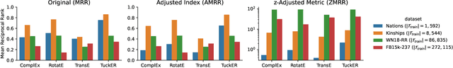 Figure 2 for A Unified Framework for Rank-based Evaluation Metrics for Link Prediction in Knowledge Graphs