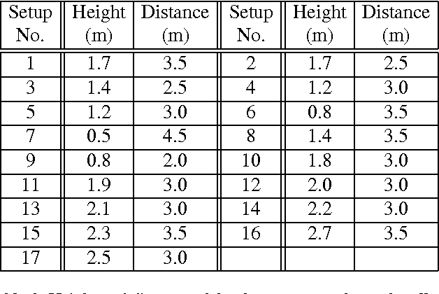 Figure 3 for NTU RGB+D: A Large Scale Dataset for 3D Human Activity Analysis