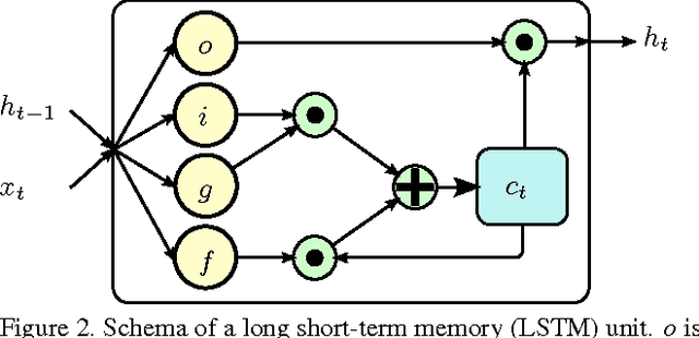 Figure 4 for NTU RGB+D: A Large Scale Dataset for 3D Human Activity Analysis
