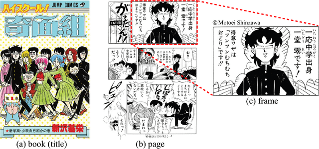 Figure 1 for Sketch-based Manga Retrieval using Manga109 Dataset