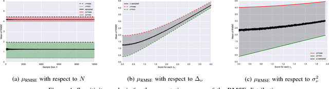 Figure 4 for Human Uncertainty and Ranking Error -- The Secret of Successful Evaluation in Predictive Data Mining