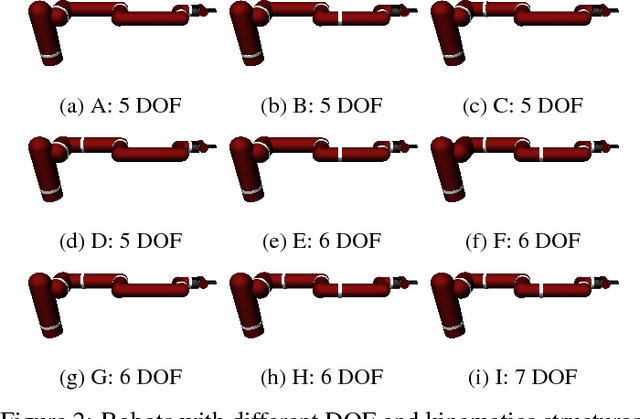 Figure 2 for Hardware Conditioned Policies for Multi-Robot Transfer Learning