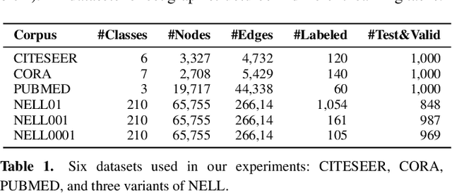 Figure 2 for Customized Graph Embedding: Tailoring the Embedding Vector to a Specific Application