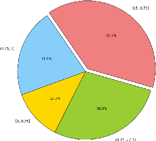 Figure 4 for Customized Graph Embedding: Tailoring the Embedding Vector to a Specific Application