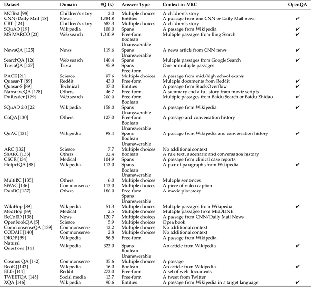 Figure 4 for Retrieving and Reading: A Comprehensive Survey on Open-domain Question Answering