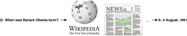 Figure 1 for Retrieving and Reading: A Comprehensive Survey on Open-domain Question Answering