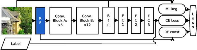 Figure 3 for SpliceRadar: A Learned Method For Blind Image Forensics