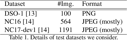 Figure 2 for SpliceRadar: A Learned Method For Blind Image Forensics