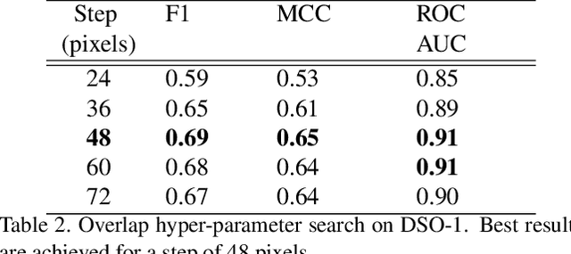 Figure 4 for SpliceRadar: A Learned Method For Blind Image Forensics