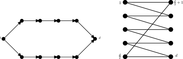 Figure 3 for On the Suboptimality of Thompson Sampling in High Dimensions