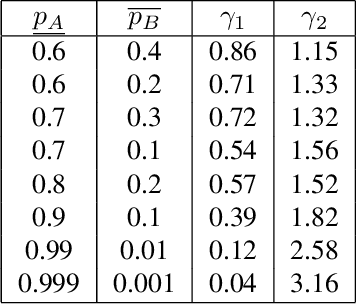 Figure 1 for Certified Robustness via Randomized Smoothing over Multiplicative Parameters