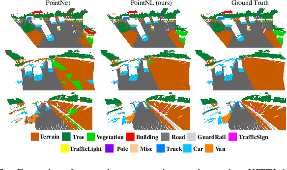 Figure 3 for Cascaded Non-local Neural Network for Point Cloud Semantic Segmentation