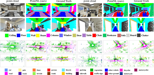 Figure 4 for Cascaded Non-local Neural Network for Point Cloud Semantic Segmentation