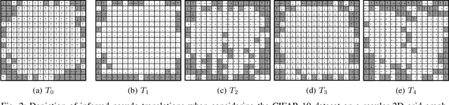 Figure 2 for Inferring Graph Signal Translations as Invariant Transformations for Classification Tasks