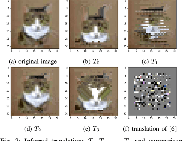 Figure 3 for Inferring Graph Signal Translations as Invariant Transformations for Classification Tasks