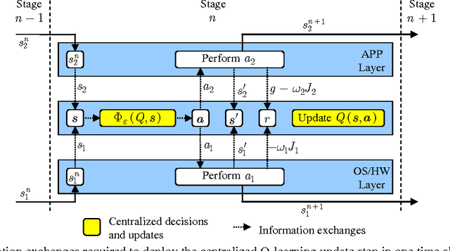 Figure 4 for Online Reinforcement Learning for Dynamic Multimedia Systems