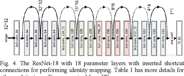Figure 3 for A Mosquito is Worth 16x16 Larvae: Evaluation of Deep Learning Architectures for Mosquito Larvae Classification