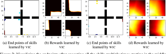 Figure 2 for Wasserstein Distance Maximizing Intrinsic Control