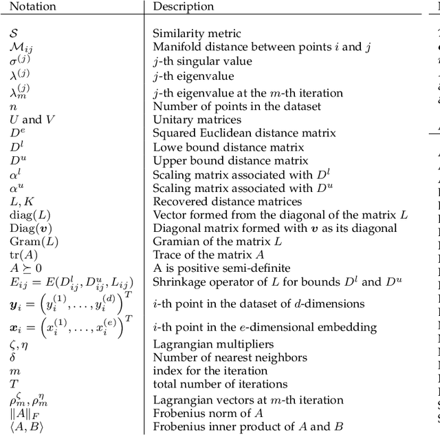 Figure 2 for Bounded Manifold Completion