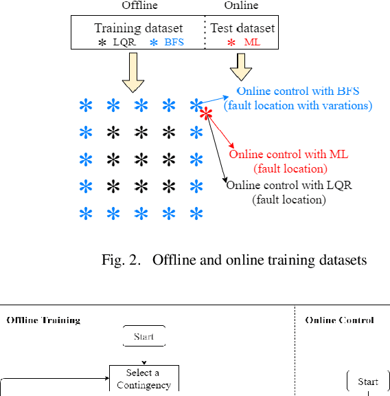 Figure 2 for Machine Learning based Optimal Feedback Control for Microgrid Stabilization