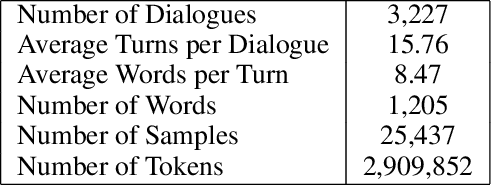 Figure 2 for DialogAct2Vec: Towards End-to-End Dialogue Agent by Multi-Task Representation Learning