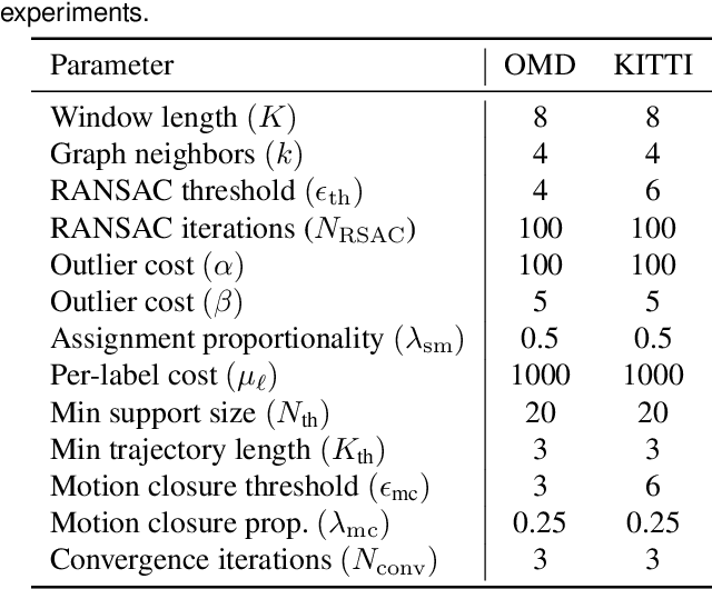 Figure 2 for Multimotion Visual Odometry (MVO)