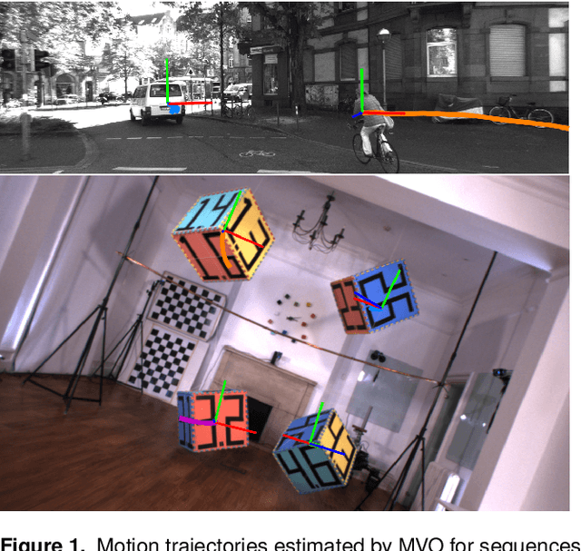 Figure 1 for Multimotion Visual Odometry (MVO)