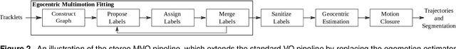 Figure 3 for Multimotion Visual Odometry (MVO)