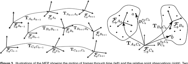 Figure 4 for Multimotion Visual Odometry (MVO)