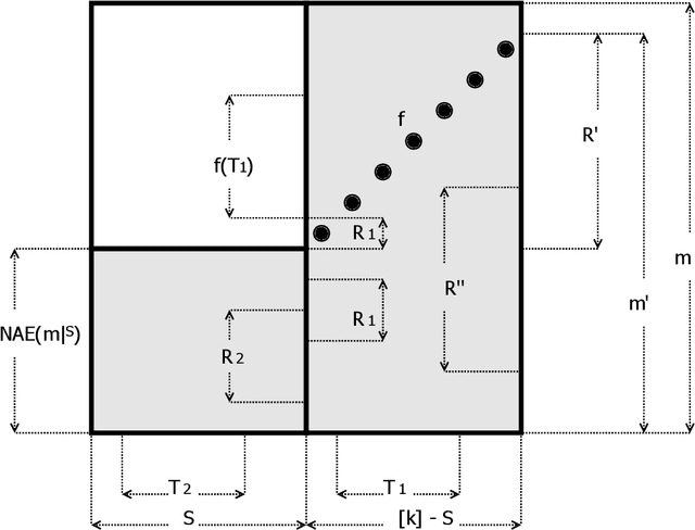 Figure 1 for Hadamard Extensions and the Identification of Mixtures of Product Distributions