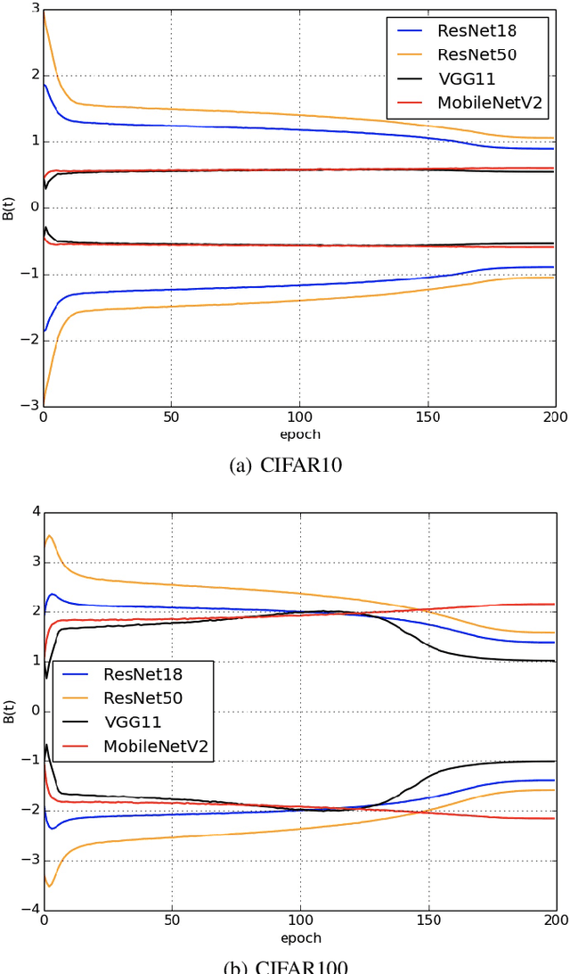 Figure 3 for Dynamically Stable Poincaré Embeddings for Neural Manifolds