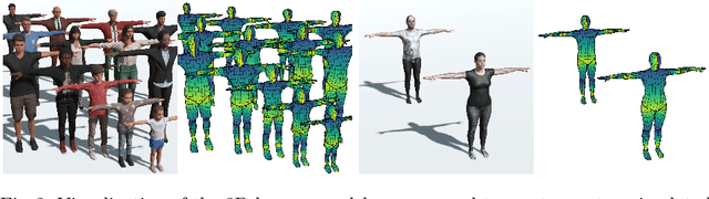 Figure 3 for SimPose: Effectively Learning DensePose and Surface Normals of People from Simulated Data