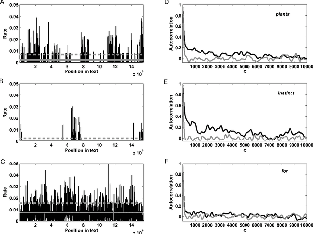 Figure 1 for Towards the quantification of the semantic information encoded in written language