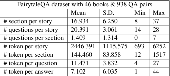 Figure 2 for It is AI's Turn to Ask Human a Question: Question and Answer Pair Generation for Children Storybooks in FairytaleQA Dataset