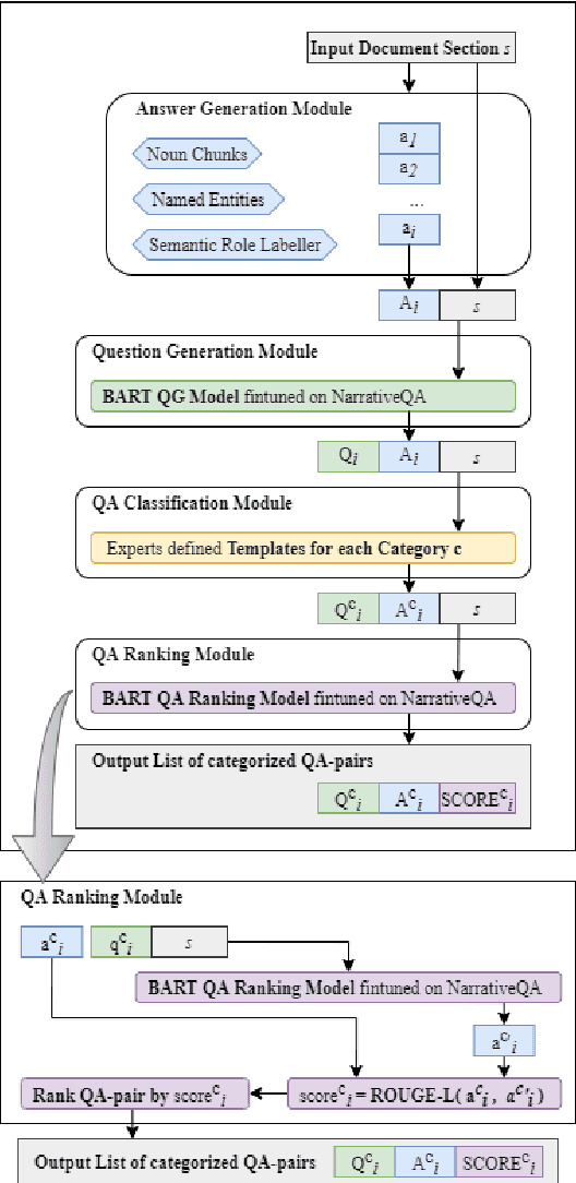 Figure 1 for It is AI's Turn to Ask Human a Question: Question and Answer Pair Generation for Children Storybooks in FairytaleQA Dataset