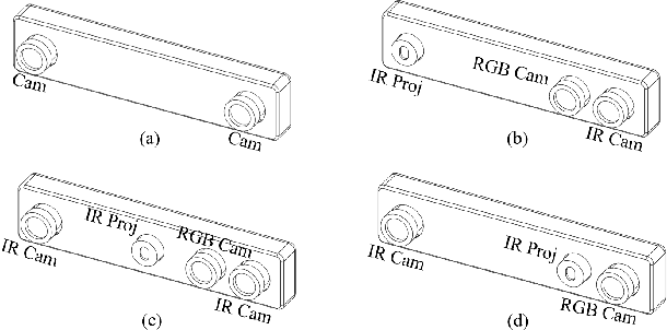 Figure 1 for Depth Estimation by Combining Binocular Stereo and Monocular Structured-Light