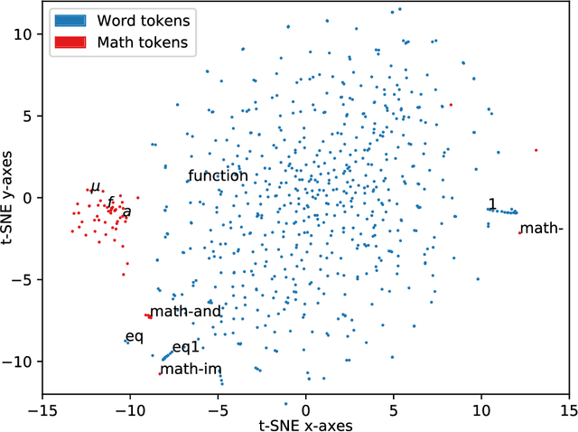Figure 2 for Why Machines Cannot Learn Mathematics, Yet