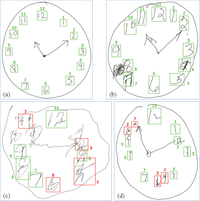 Figure 1 for Balancing Appearance and Context in Sketch Interpretation