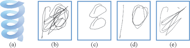 Figure 3 for Balancing Appearance and Context in Sketch Interpretation