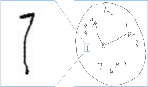 Figure 4 for Balancing Appearance and Context in Sketch Interpretation