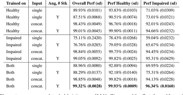 Figure 2 for Balancing Appearance and Context in Sketch Interpretation