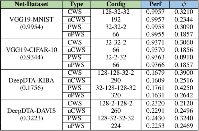 Figure 3 for Compact representations of convolutional neural networks via weight pruning and quantization