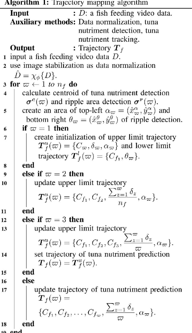 Figure 2 for Tuna Nutriment Tracking using Trajectory Mapping in Application to Aquaculture Fish Tank