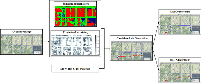 Figure 2 for Risk-Aware Planning and Assignment for Ground Vehicles using Uncertain Perception from Aerial Vehicles