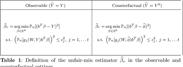 Figure 2 for FADE: FAir Double Ensemble Learning for Observable and Counterfactual Outcomes